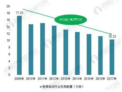智能化浪潮下中國教育培訓行業(yè)的轉型 從盲目創(chuàng)投到營利性民辦職業(yè)技能培訓的理性發(fā)展